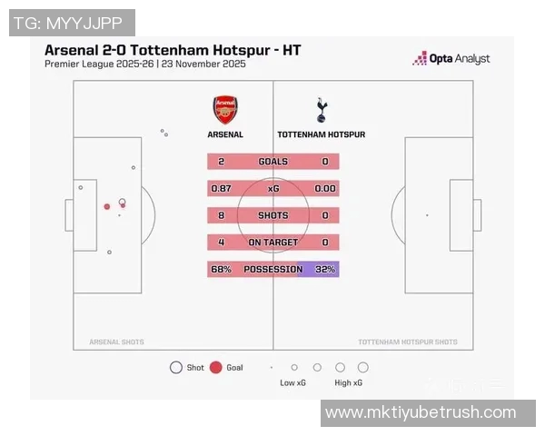 热刺本赛季英超前16轮仅获22分创0809赛季以来同期最低纪录