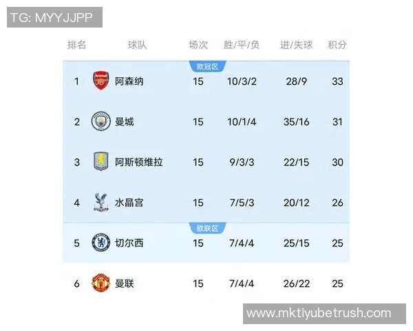 英超球队历任主帅平均执教时长分析阿森纳曼联利物浦曼城排名前四